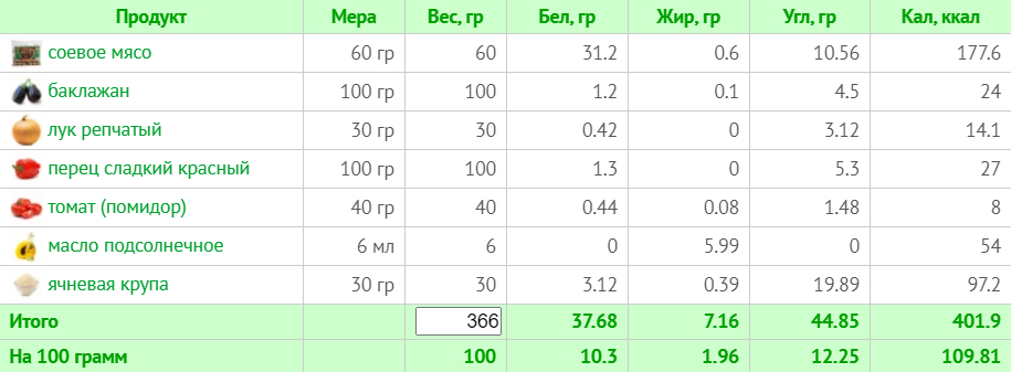 Веганское меню на неделю с ограничением в 1500 ккал (с учетом КБЖУ)