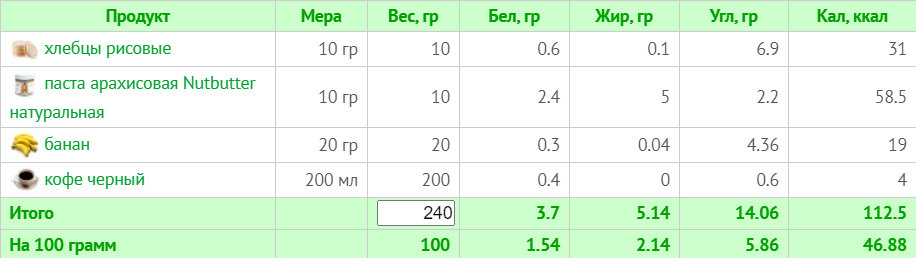 Меню на 1500 ккал для веганов