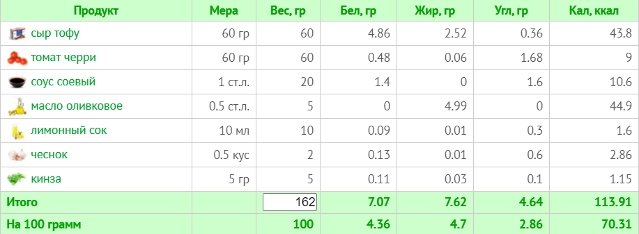Меню на 1500 ккал для веганов