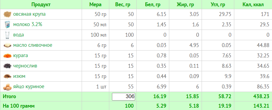 Меню на 1800 ккал