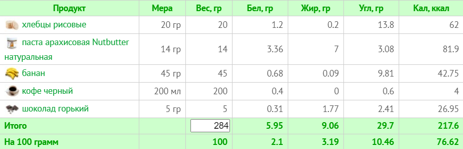 Рацион на 1800 калорий: 7-дневный план с расчетом КБЖУ для здоровья