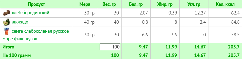 Меню на 1800 ккал