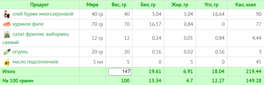 Рацион на 1800 калорий: 7-дневный план с расчетом КБЖУ для здоровья