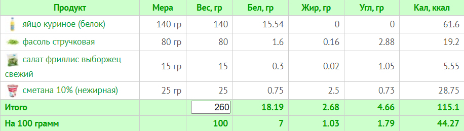 Рацион на 1800 калорий: 7-дневный план с расчетом КБЖУ для здоровья