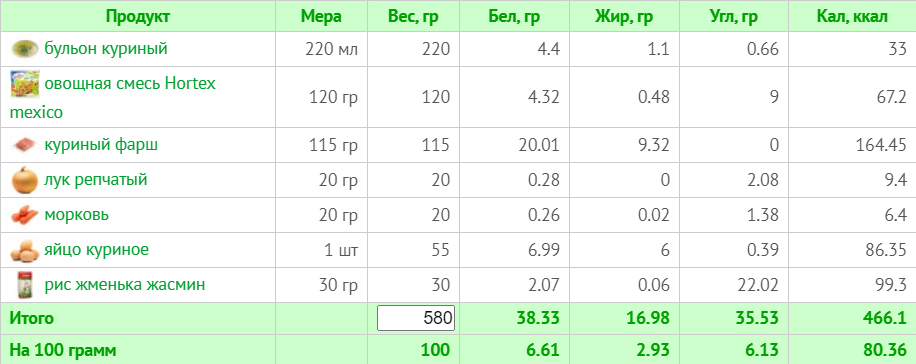 Рацион на 1800 калорий: 7-дневный план с расчетом КБЖУ для здоровья