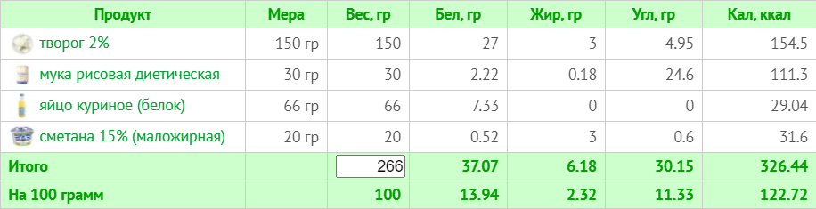 Рацион на 1800 калорий: 7-дневный план с расчетом КБЖУ для здоровья