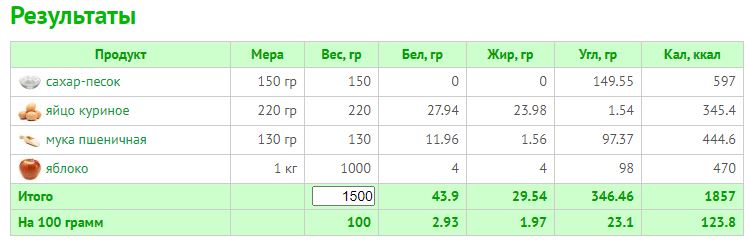Расчет КБЖУ сложных блюд