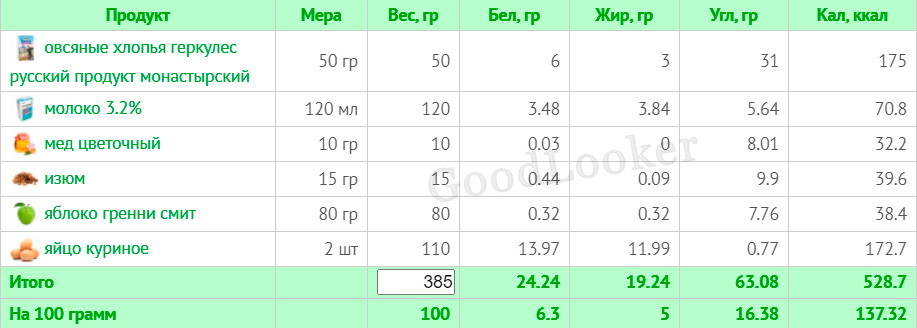 Рацион для мужчин с КБЖУ