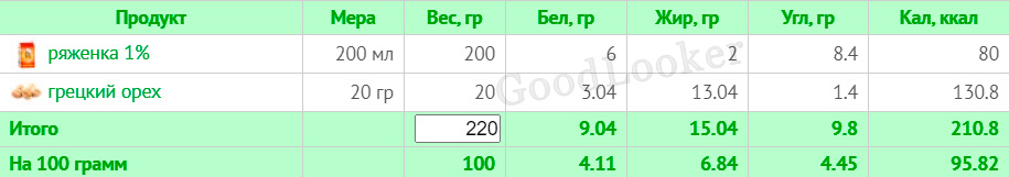 Рацион для мужчин с КБЖУ