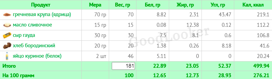 Рацион для мужчин с КБЖУ