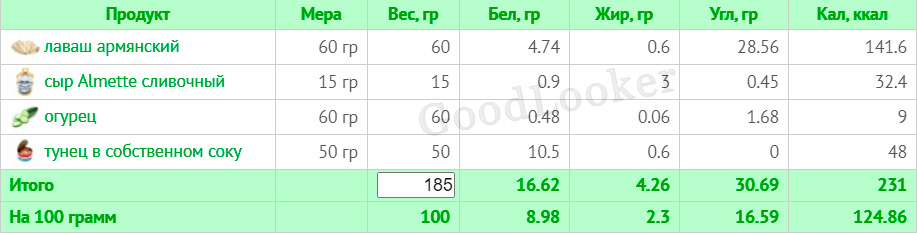 Рацион для мужчин с КБЖУ