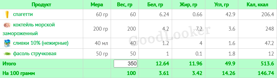 Рацион для мужчин на каждый день для снижения веса: 7-дневный план с КБЖУ (2000 ккал)