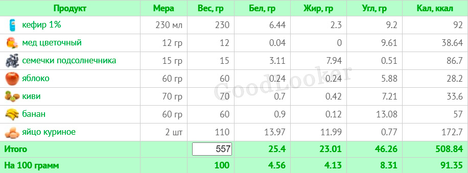 Рацион для мужчин с КБЖУ
