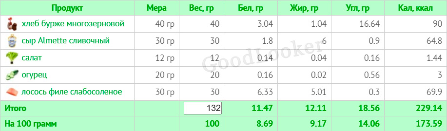 Меню для мужчин, стремящихся к снижению веса с КБЖУ