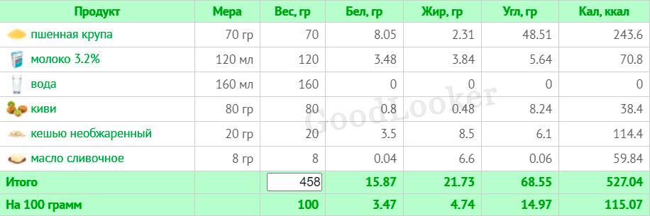 Меню для мужчин, стремящихся к снижению веса с КБЖУ