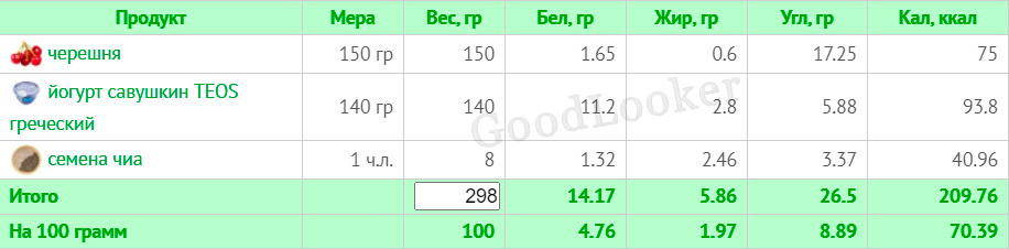 Меню для мужчин, стремящихся к снижению веса с КБЖУ