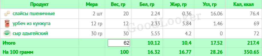 Меню для мужчин, стремящихся к снижению веса с КБЖУ