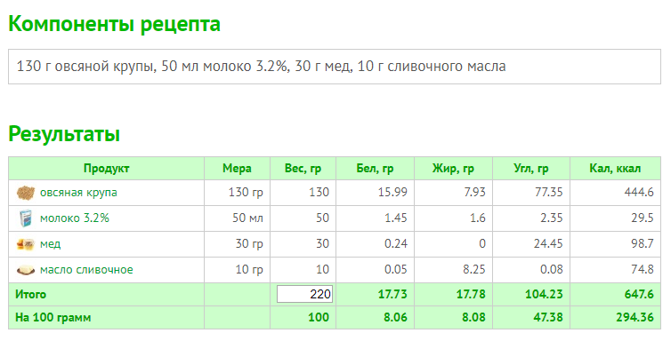 Как рассчитать калории