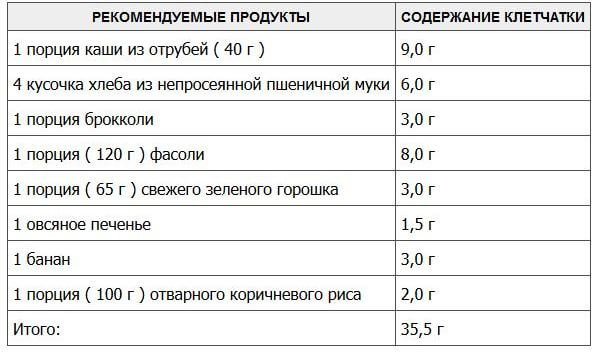 Пример меню с клетчаткой