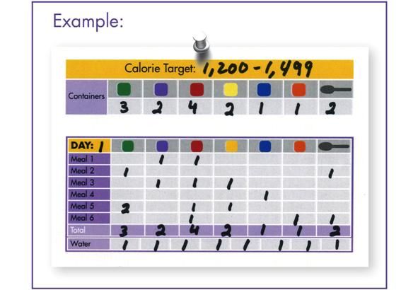 Рацион из программы 21 Day Fix от Отумн Калабрес