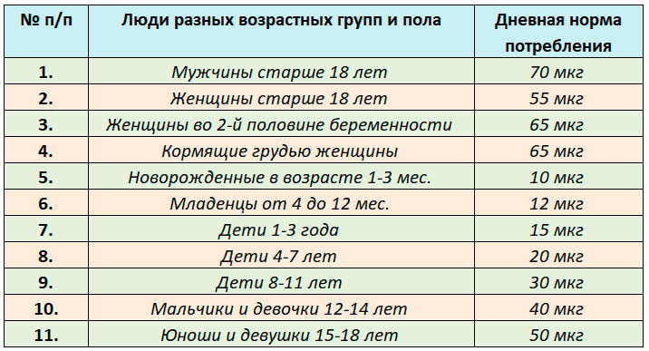10 лучших продуктов с высоким содержанием селена